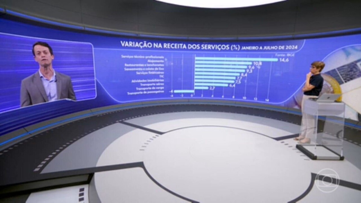 'Boletim Focus': mercado eleva estimativa de inflação para 2024 e 2025, e vê PIB crescendo perto de 3% neste ano
