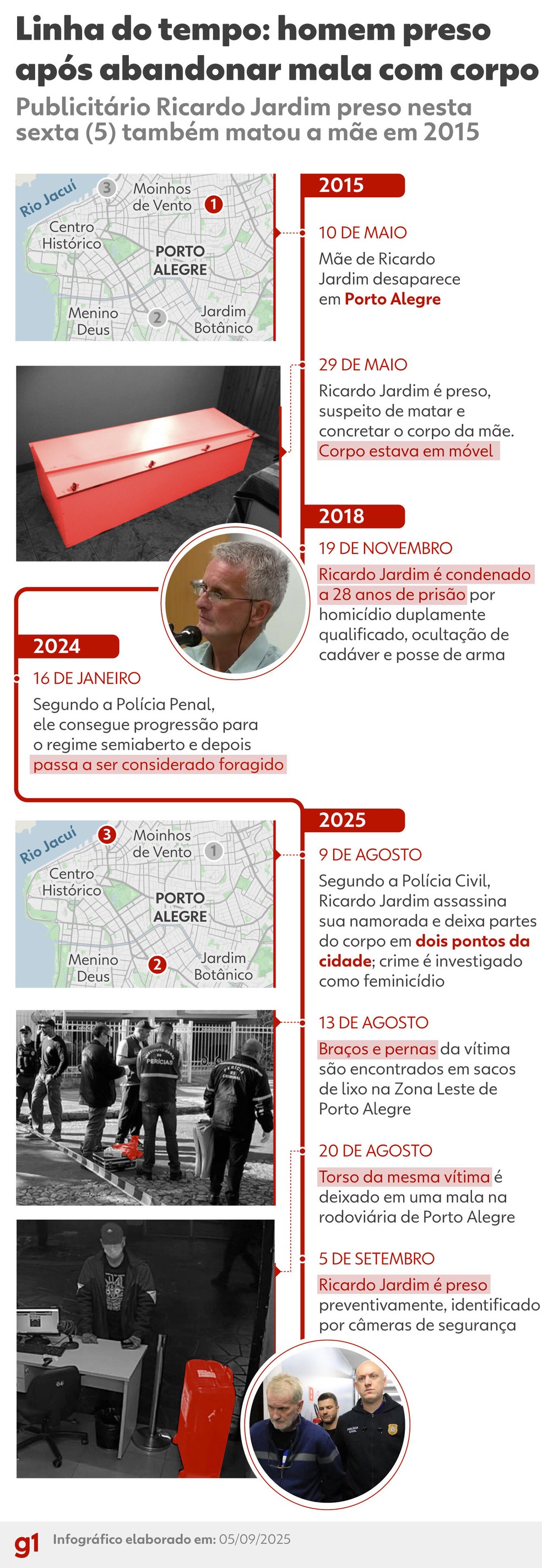 Infográfico - Linha do tempo: homem preso após abandonar mala com corpo na rodoviária de Porto Alegre — Foto: Arte/g1