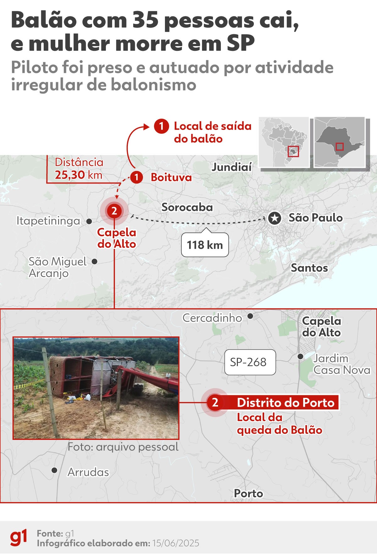 Piloto de balão que caiu e matou mulher em SP é preso; ele fazia voo irregular, diz polícia