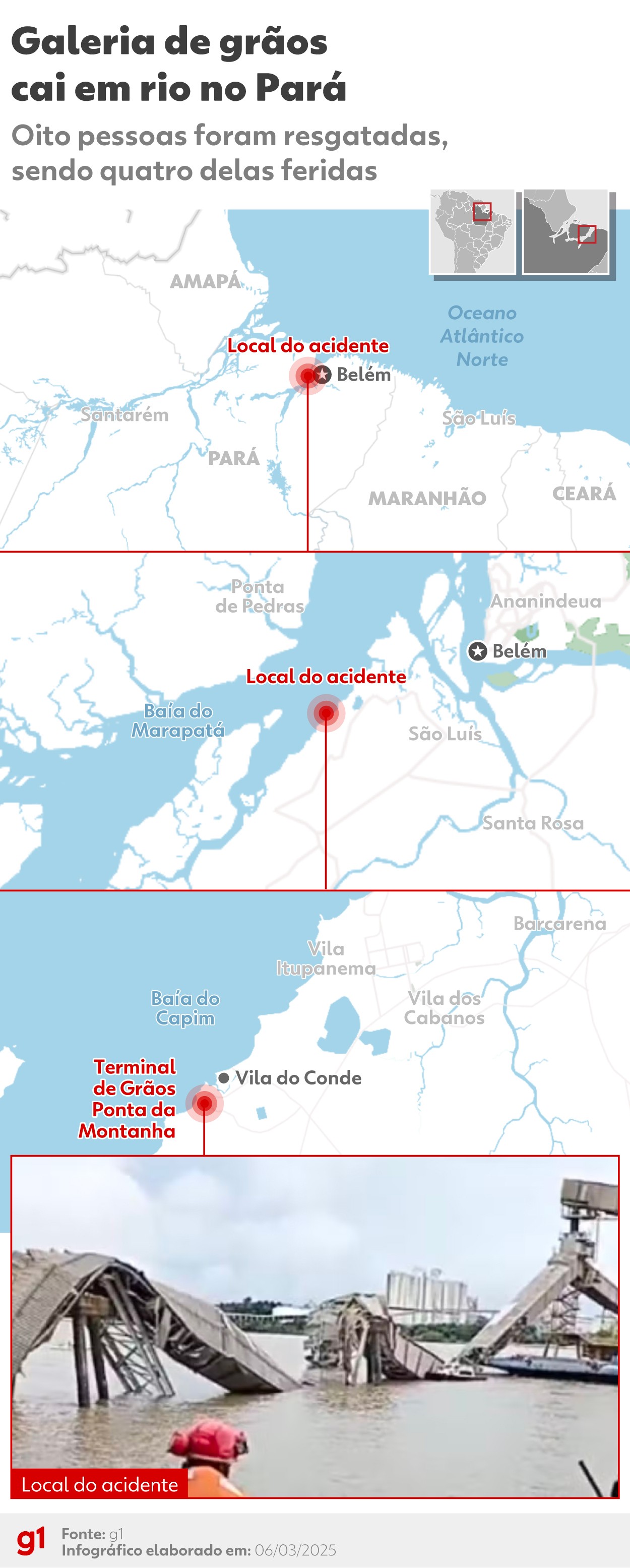 Embarcação bate em estrutura de grãos na área portuária no Pará