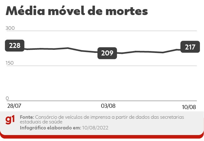 Google Tradutor: 3 truques para tirar máximo proveito da ferramenta -  10/08/2022 - Tec - Folha