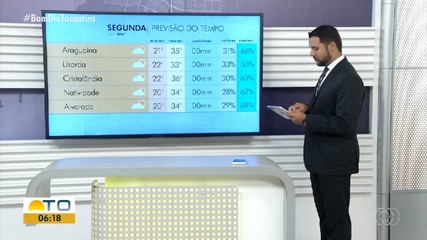 Confira a previsão do tempo para o Tocantins nesta segunda-feira (6)