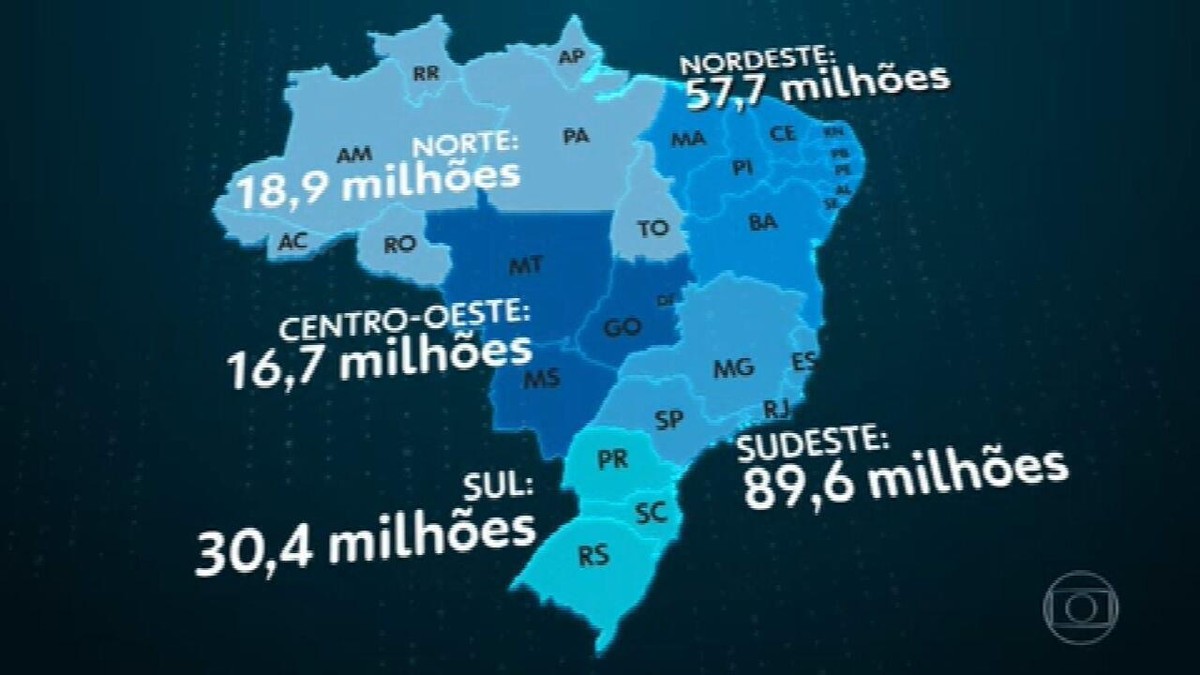 Brasil ultrapassa marca de 213 milhões de habitantes Jornal Nacional G1