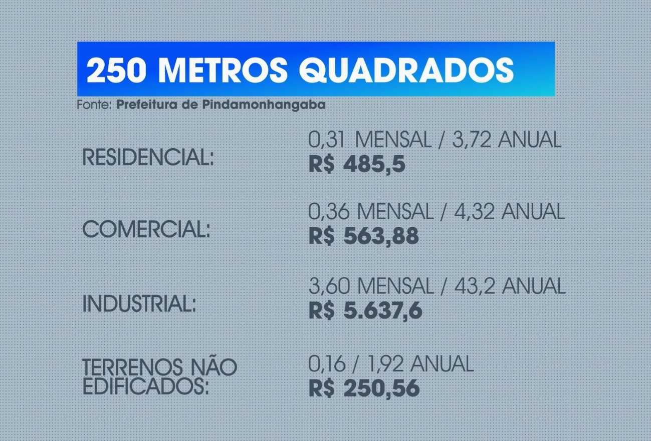 Vereadores aprovam projeto que cria taxa de lixo em Pindamonhangaba; veja como votou cada vereador
