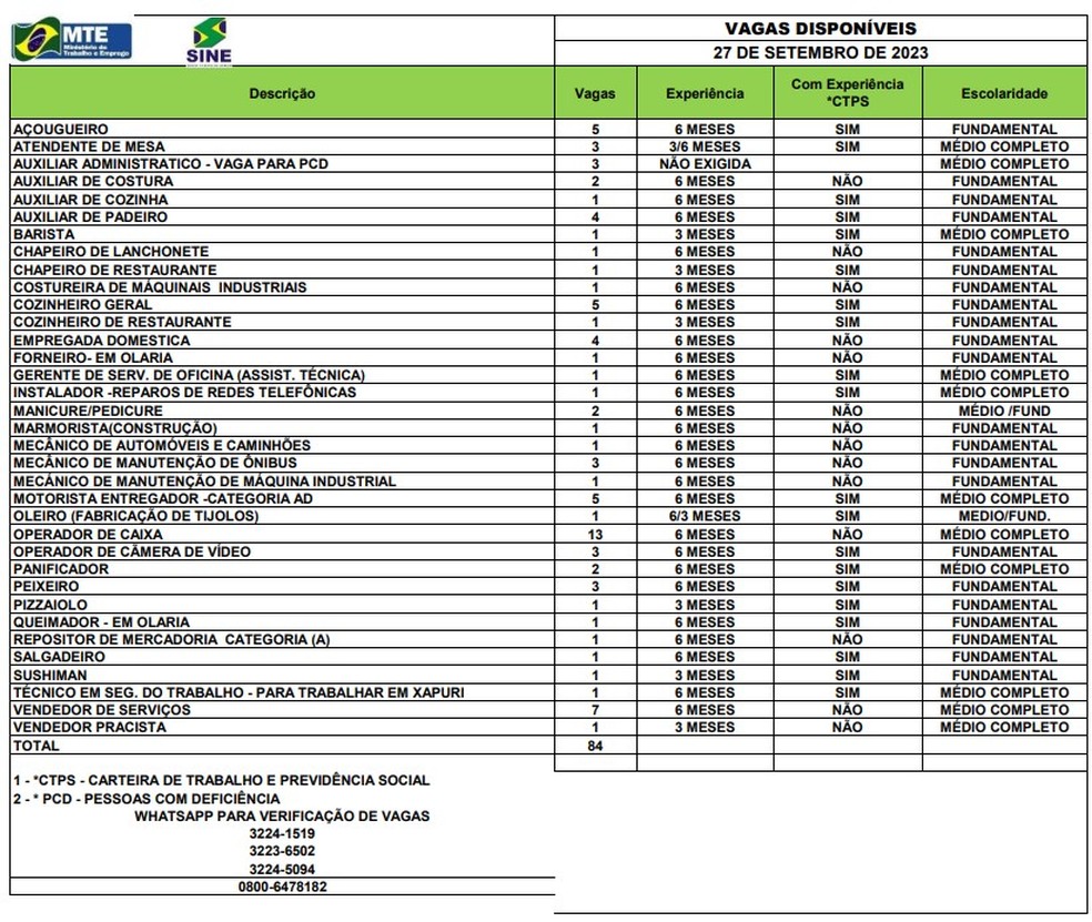 Sine disponibiliza 84 vagas nesta quarta-feira (27) — Foto: Sine-AC