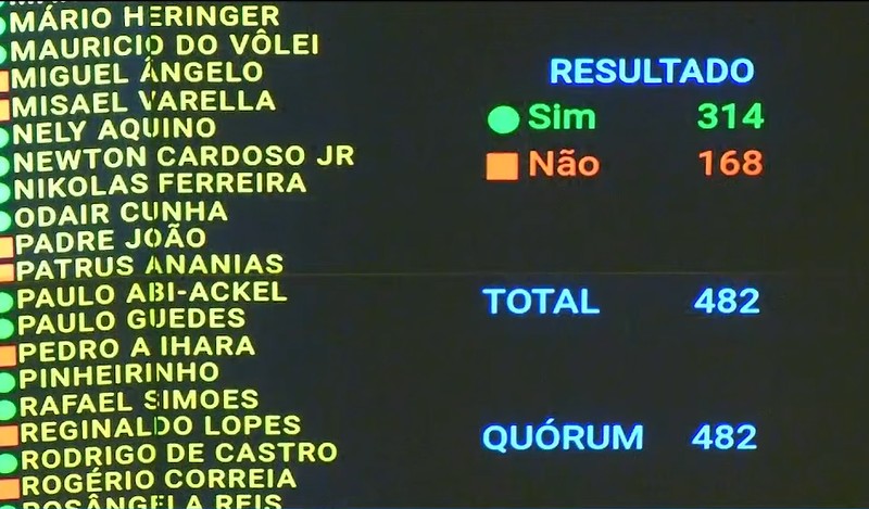 Voto secreto na PEC da Blindagem: veja como votaram deputados e partidos