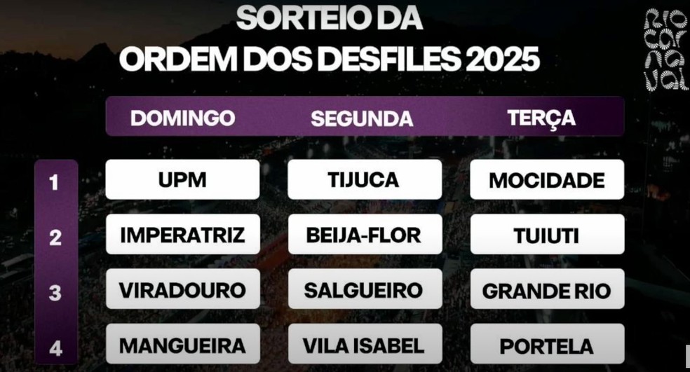 Ordem dos desfiles do Grupo Especial do carnaval de 2025 no Rio foi sorteada nesta quinta-feira — Foto: Reprodução/Rio Carnaval