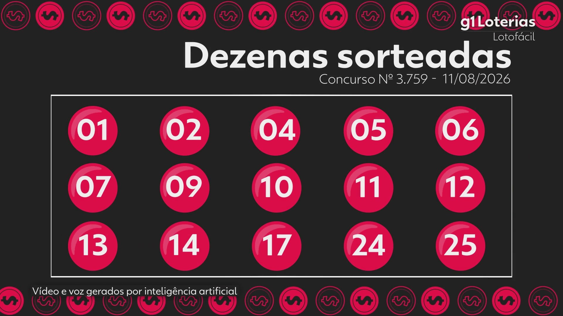 Lotofácil hoje: resultado do concurso 3759 e números sorteados