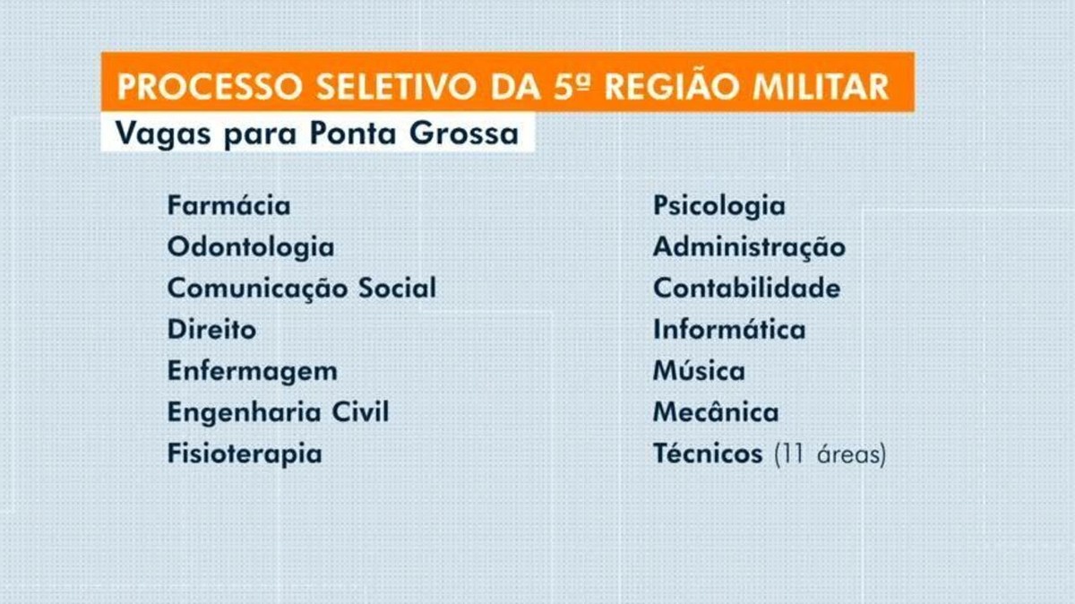 Exército Brasileiro oferece mais de 300 vagas de trabalho como oficial  temporário com oportunidades no Paraná, Concursos e Emprego