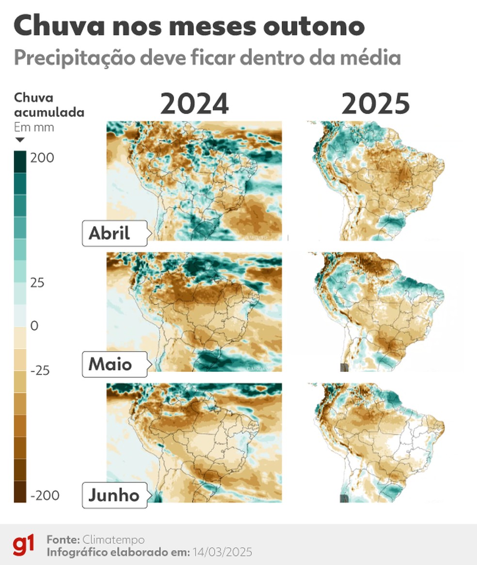 Chuva nos meses de outono. — Foto: Arte/g1