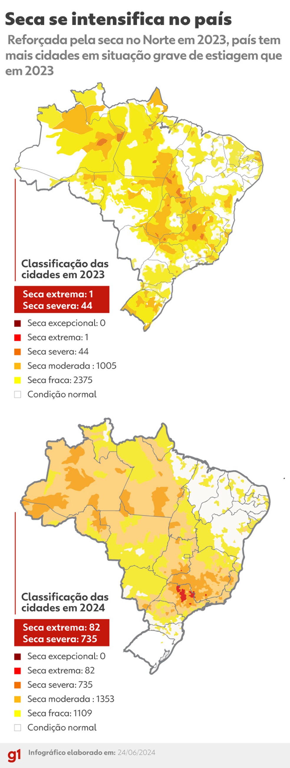 Infográfico mostra a intensificação da seca no Brasil — Foto: Arte/g1