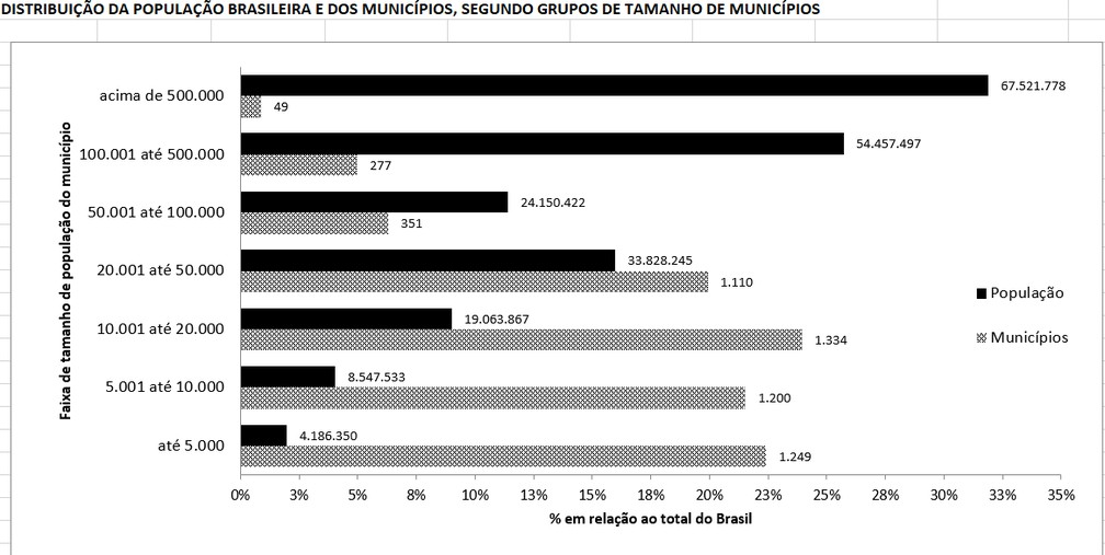 IBGE atualiza estatística de Americana e estima população superior