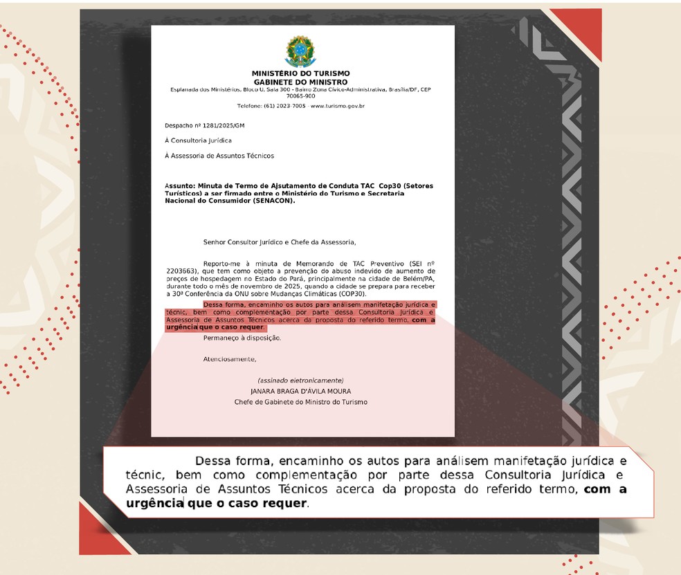 Despacho do Ministério do Turismo de 17 de abril pede urgência na análise do Termo de Ajustamento de Conduta (TAC) sobre hospedagens na COP30. — Foto: Arte/g1 - Otavio Camargo