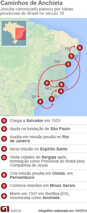 Conheça a formação rochosa entre praias do litoral de SP que foi refúgio de padre canonizado