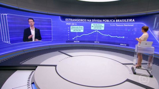 Bruno Carazza comenta alteração para 'positiva' da perspectiva da nota de crédito do Brasil - Programa: Jornal da Globo 