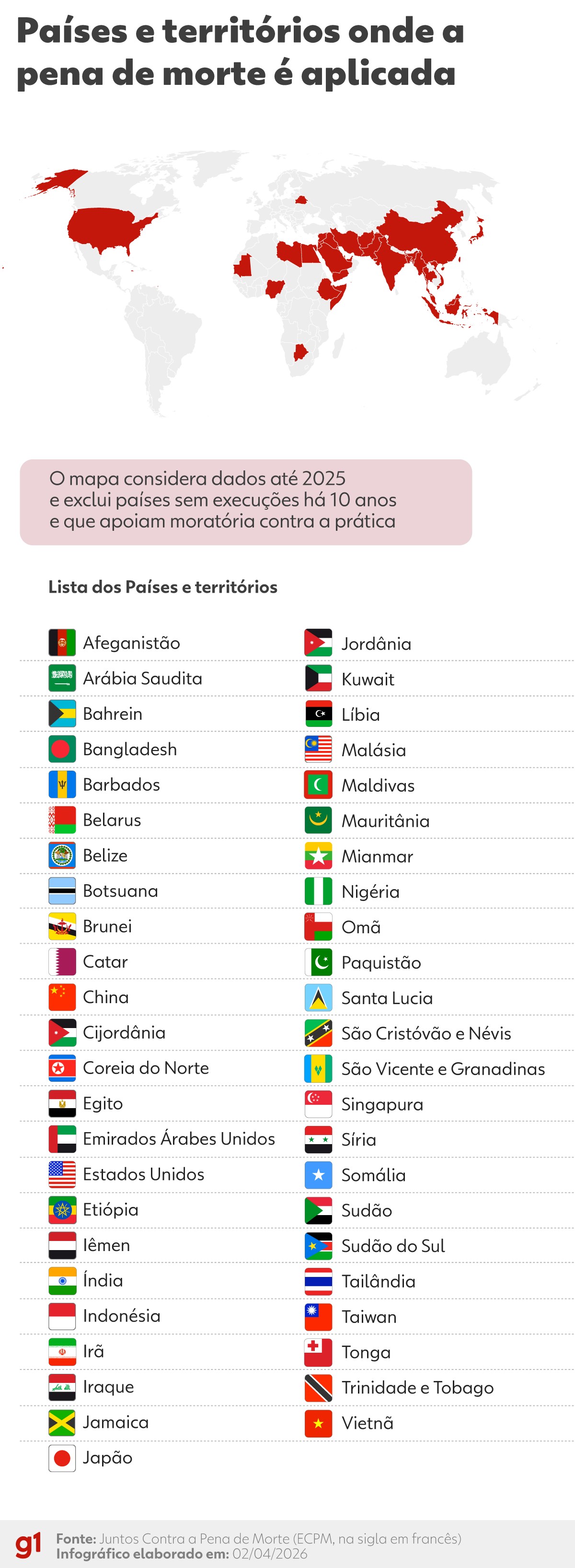 EUA aprovam execução por fuzilamento: saiba quais países adotam o método pelo mundo