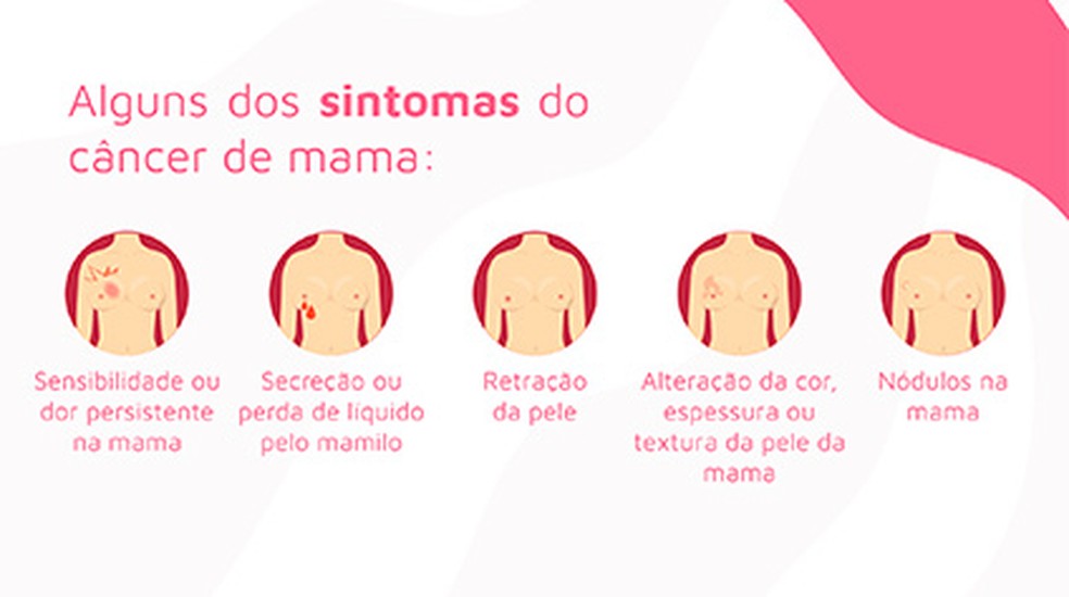 Fique atento aos principais sintomas — Foto: Banco de imagens