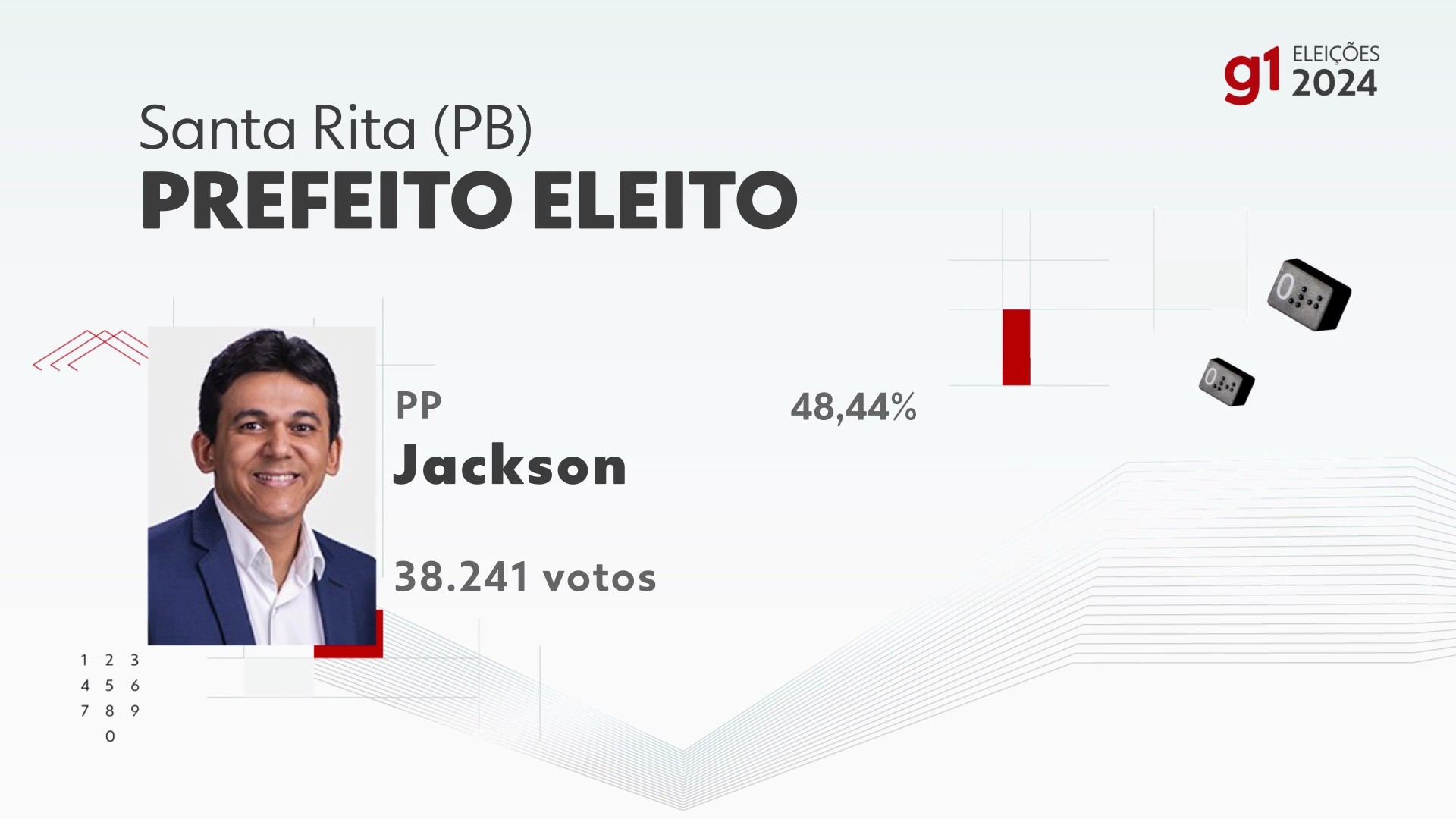 Eleições 2024 em Santa Rita: votação na 3ª zona eleitoral, Insf ...