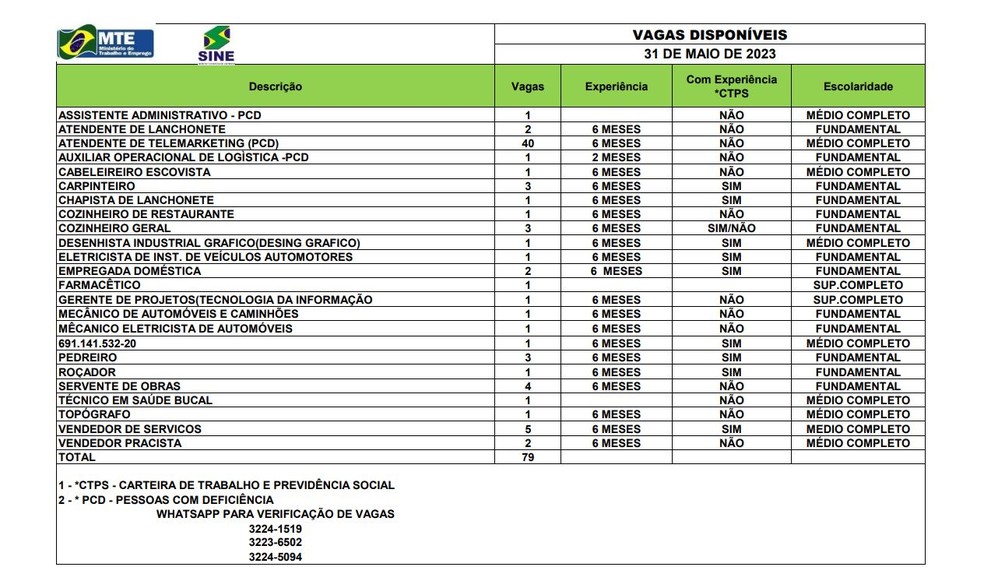 São 79 vagas em Rio Branco nesta quarta-feira (31) — Foto: Divulgação
