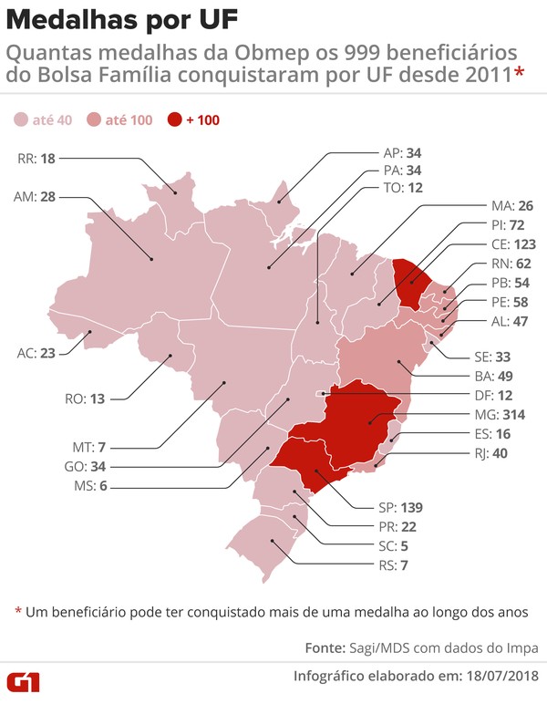 Problemão: Jogo da velha – Clubes de Matemática da OBMEP