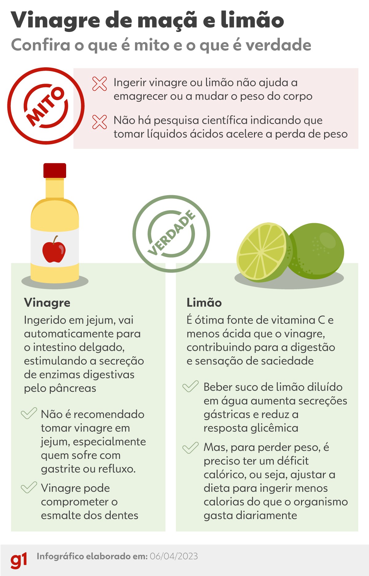 Beber água com vinagre de maçã ajuda a emagrecer? E com limão? Veja ...