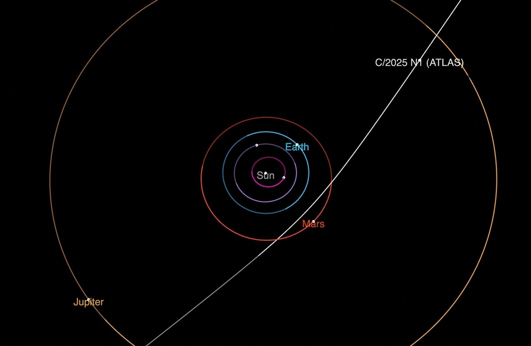 
3I/ATLAS: cometa de fora do Sistema Solar é flagrado por sondas na órbita de Marte; veja IMAGEM