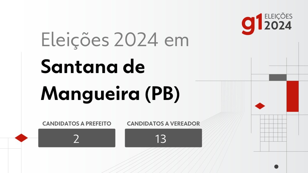 Eleições em 2024 em Santana de Mangueira — Foto: g1-eleicoes