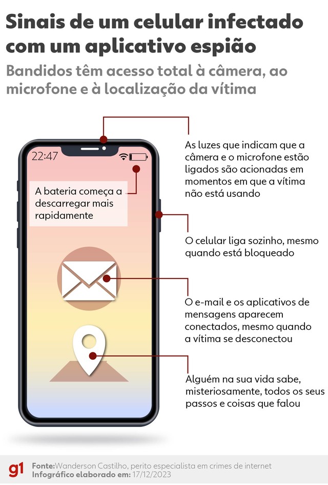 Monitorar celular de outra pessoa pode dar cadeia; entenda - Correio de ...