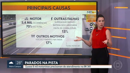 VÍDEOS: MG1 de terça-feira, 13 de janeiro de 2026