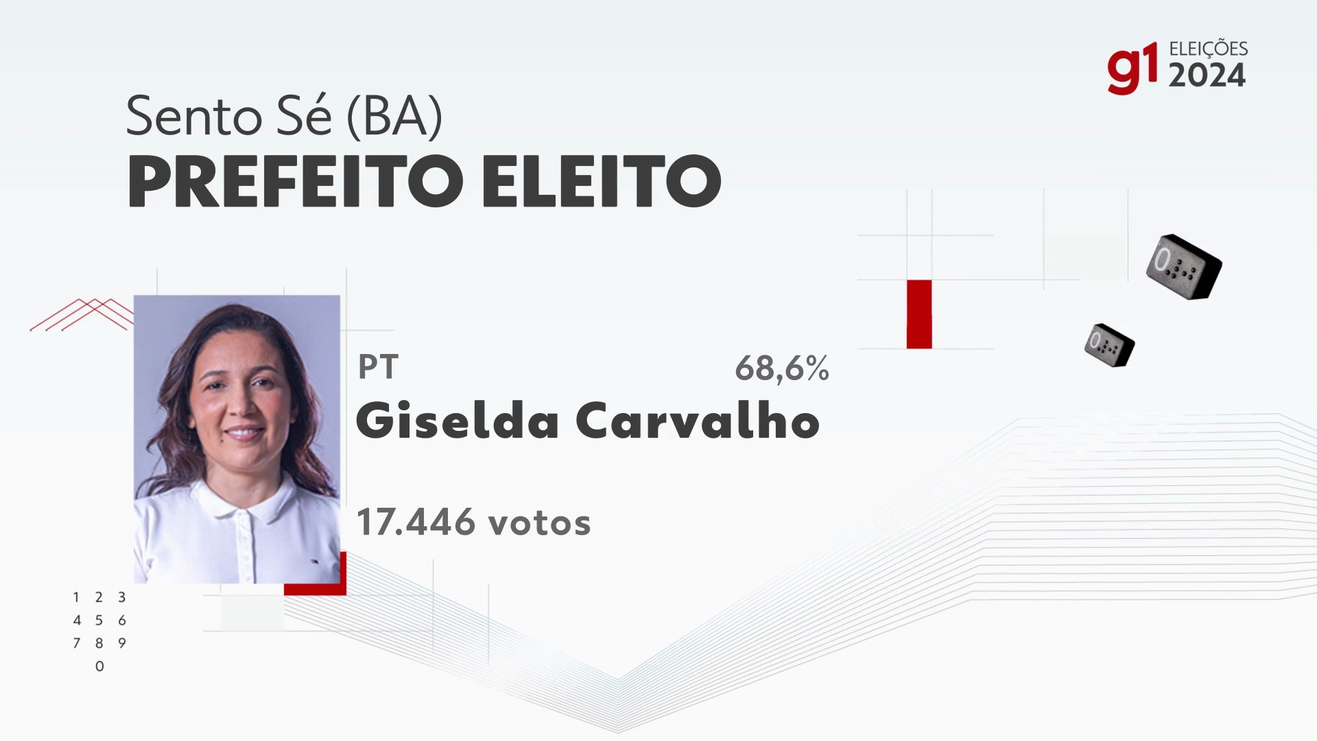 Eleições 2024 em Sento Sé: votação na 96ª zona eleitoral, Predio ...