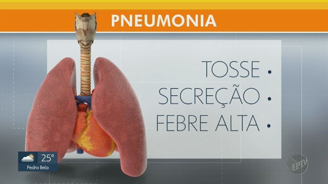 Entenda por que a pneumonia silenciosa preocupa médicos; veja sintomas ...