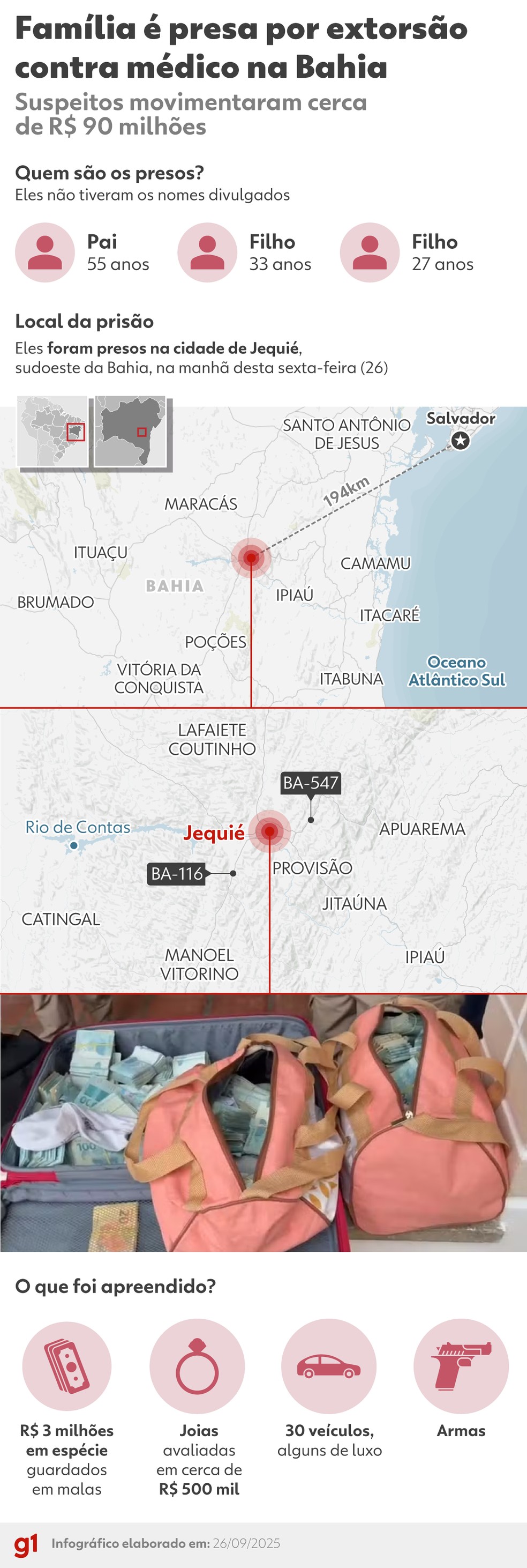 Infográfico - Pai e dois filhos são presos por extorsão contra médico na Bahia — Foto: Arte/g1