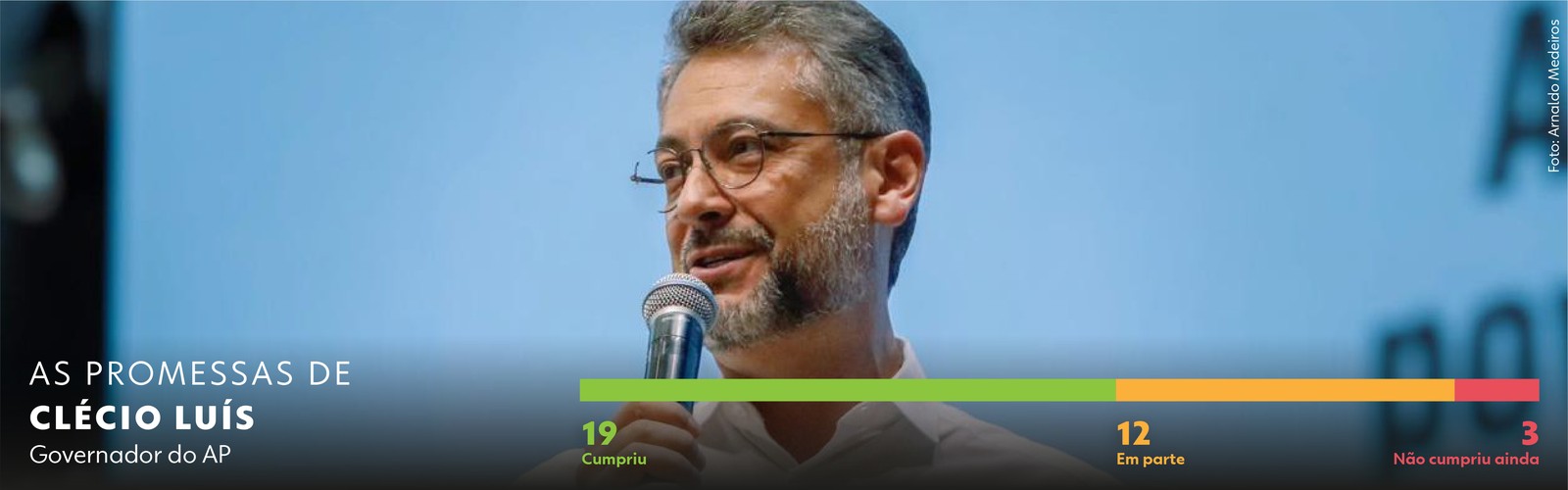 Promessas de Clécio Luís: governador do Amapá distribuiu vale-gás e fez concursos para PM, mas não entregou UPA e novo hospital de emergência