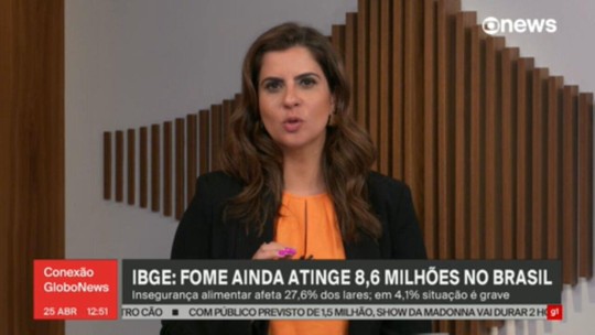 IBGE: Fome ainda atinge 8,6 milhões no Brasil - Programa: Globo News - Ao vivo 