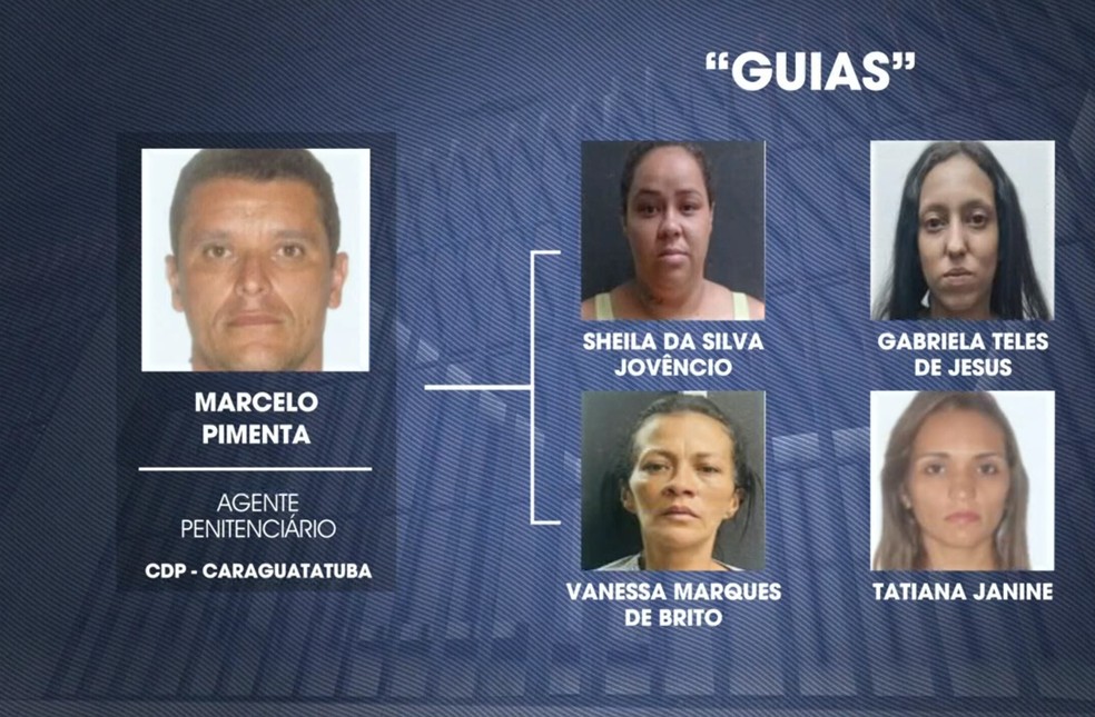 Três mulheres são presas em operação do MP contra tráfico de drogas no CDP de Caraguatatuba — Foto: TV Vanguarda/Reprodução