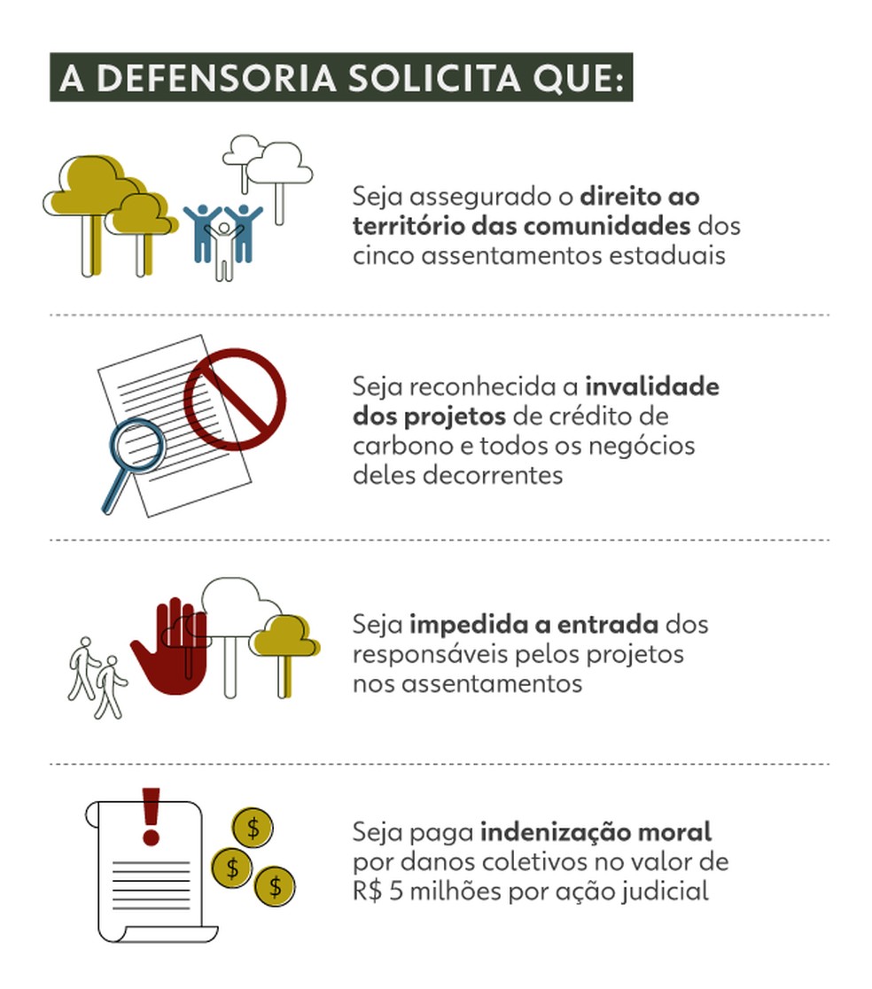 Infográfico apresenta solicitações da Defensoria — Foto: Luisa Rivas - Infografia g1
