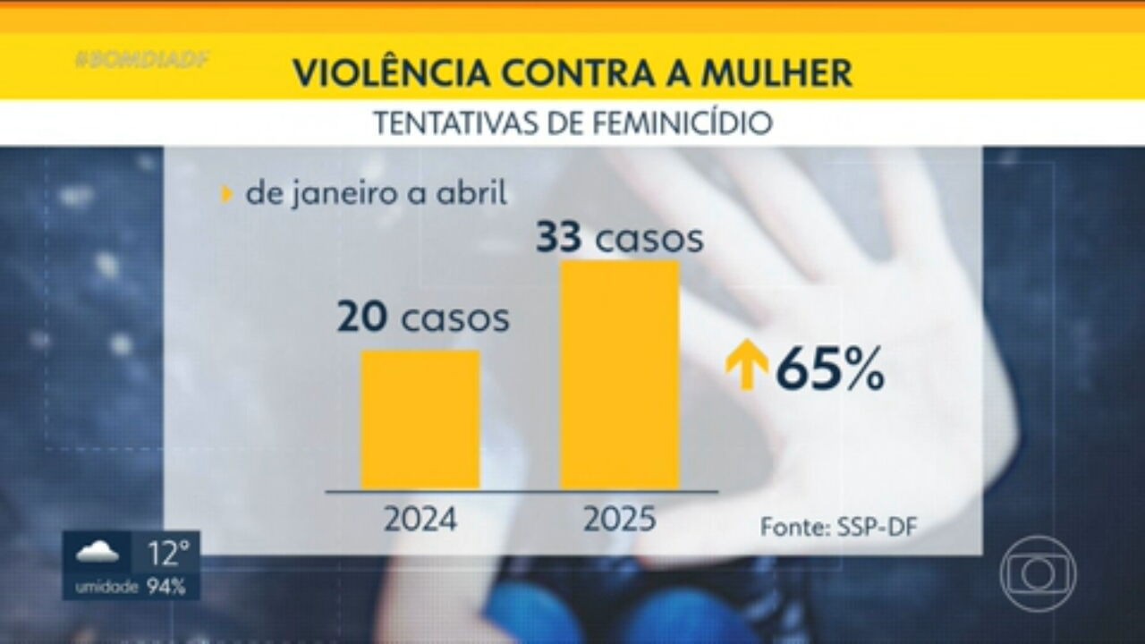 Você Não Tá Convidada pro Meu Bat Mitzvá!
