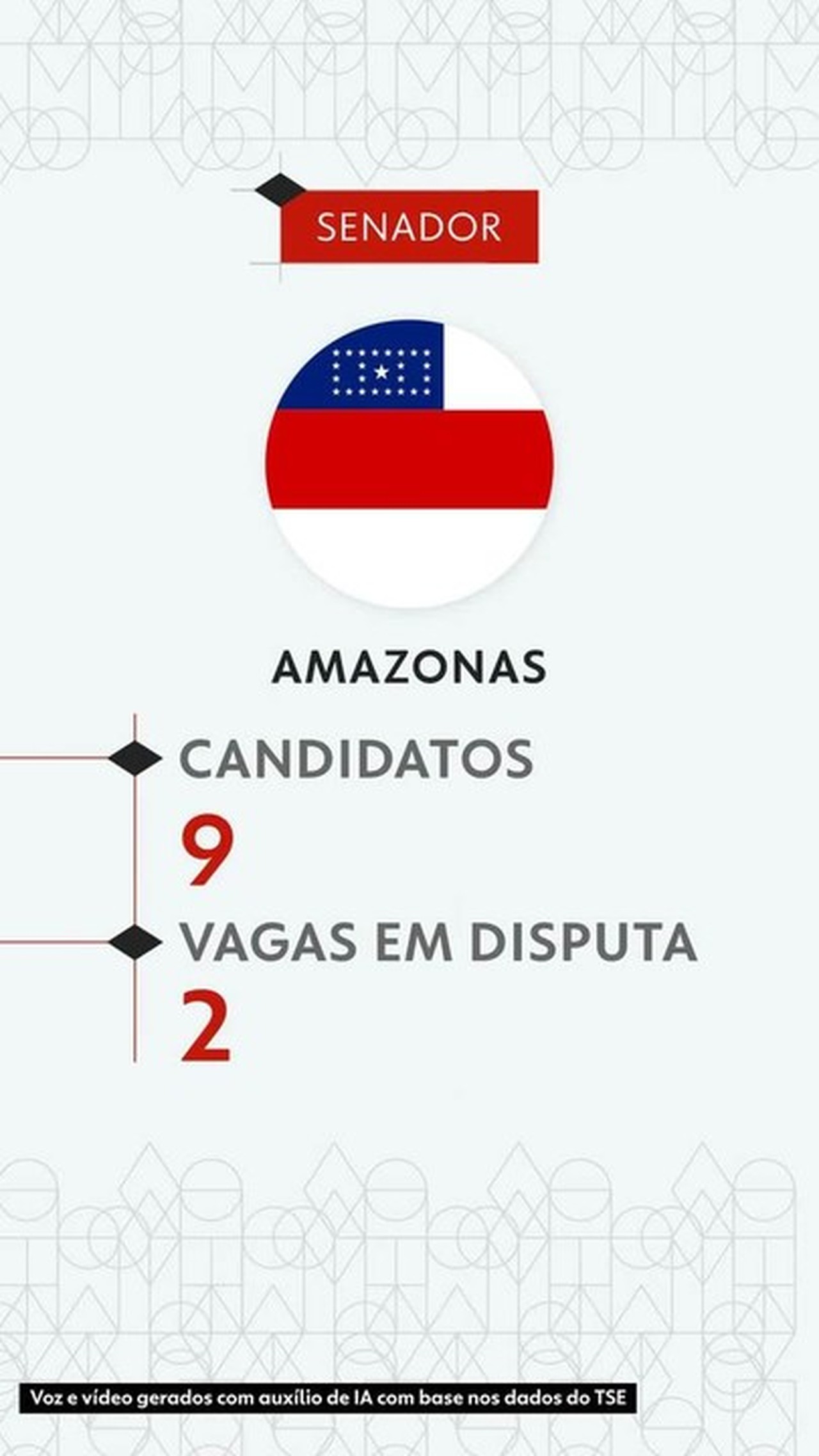 Eleições 2026: veja todos os candidatos ao Senado pelo Amazonas