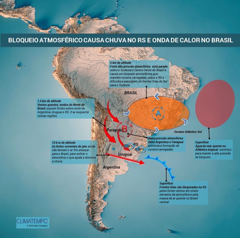 Infográfico sobre o bloqueio atmosférico — Foto: Divulgação/Climatempo