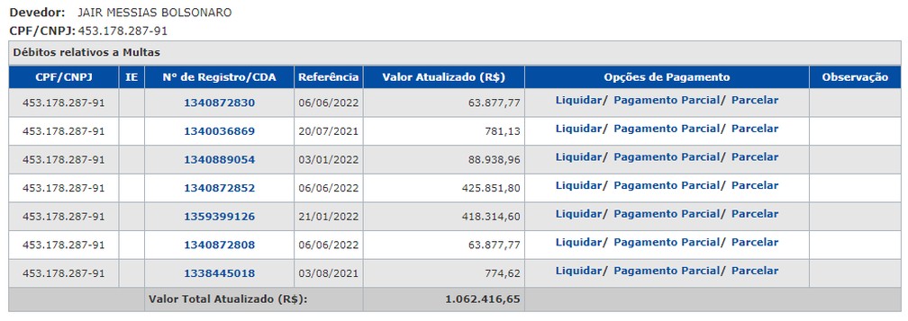 Mutas de Jair Bolsonaro (PL) na dívida ativa do estado de SP — Foto: Reprodução