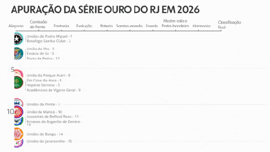 União de Maricá é campeã da Série Ouro e vai à elite do carnaval do Rio pela 1ª vez - Foto: (Arte/g1)