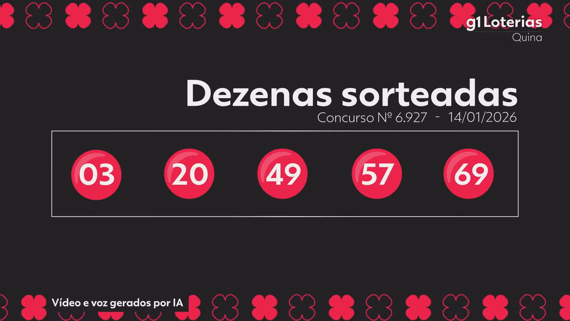 Quina hoje: resultado do concurso 6927 e números sorteados