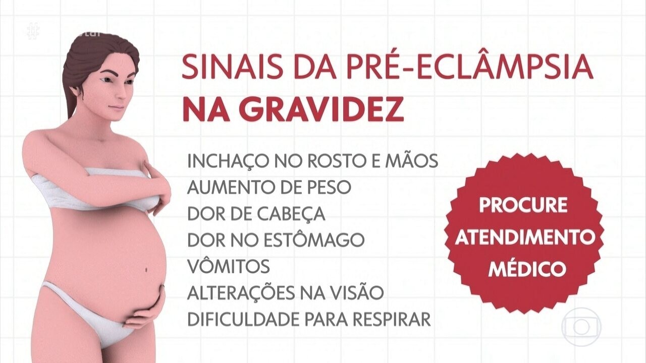 Pré-eclâmpsia: entenda complicação e os riscos para a grávida | G1