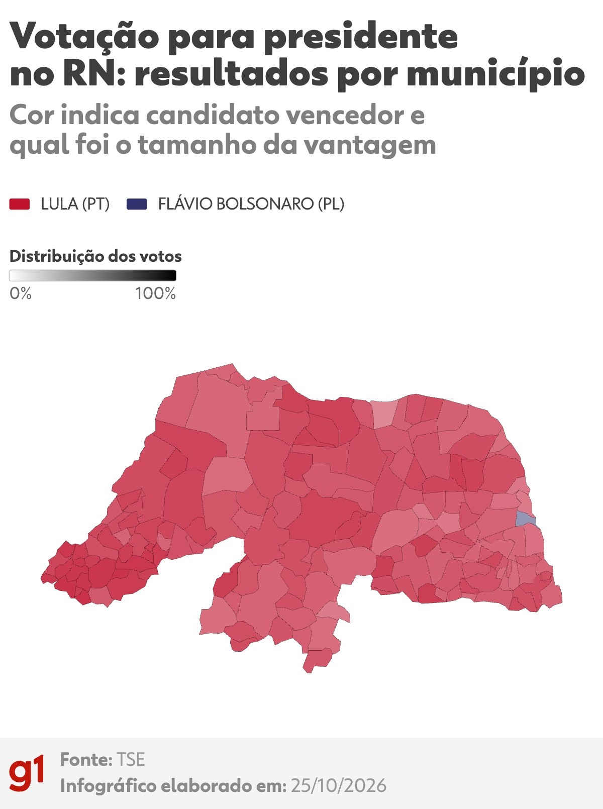 Lula vira em Galinhos e vence em 166 municípios do RN; Flávio ganha apenas em Parnamirim
