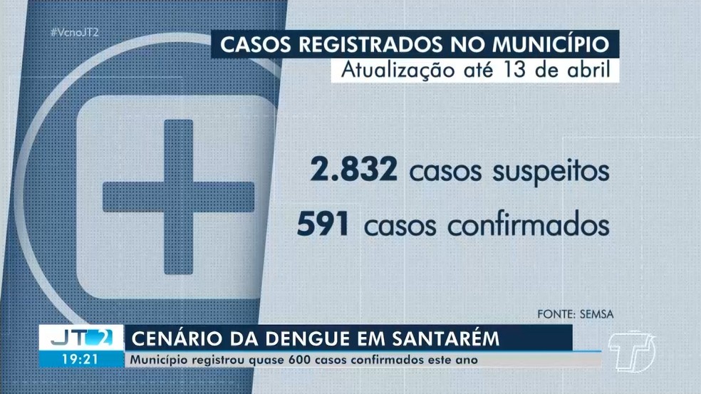 Números de casos registrados em Santarém até o dia 13 de abril — Foto: Reprodução/TV Tapajós