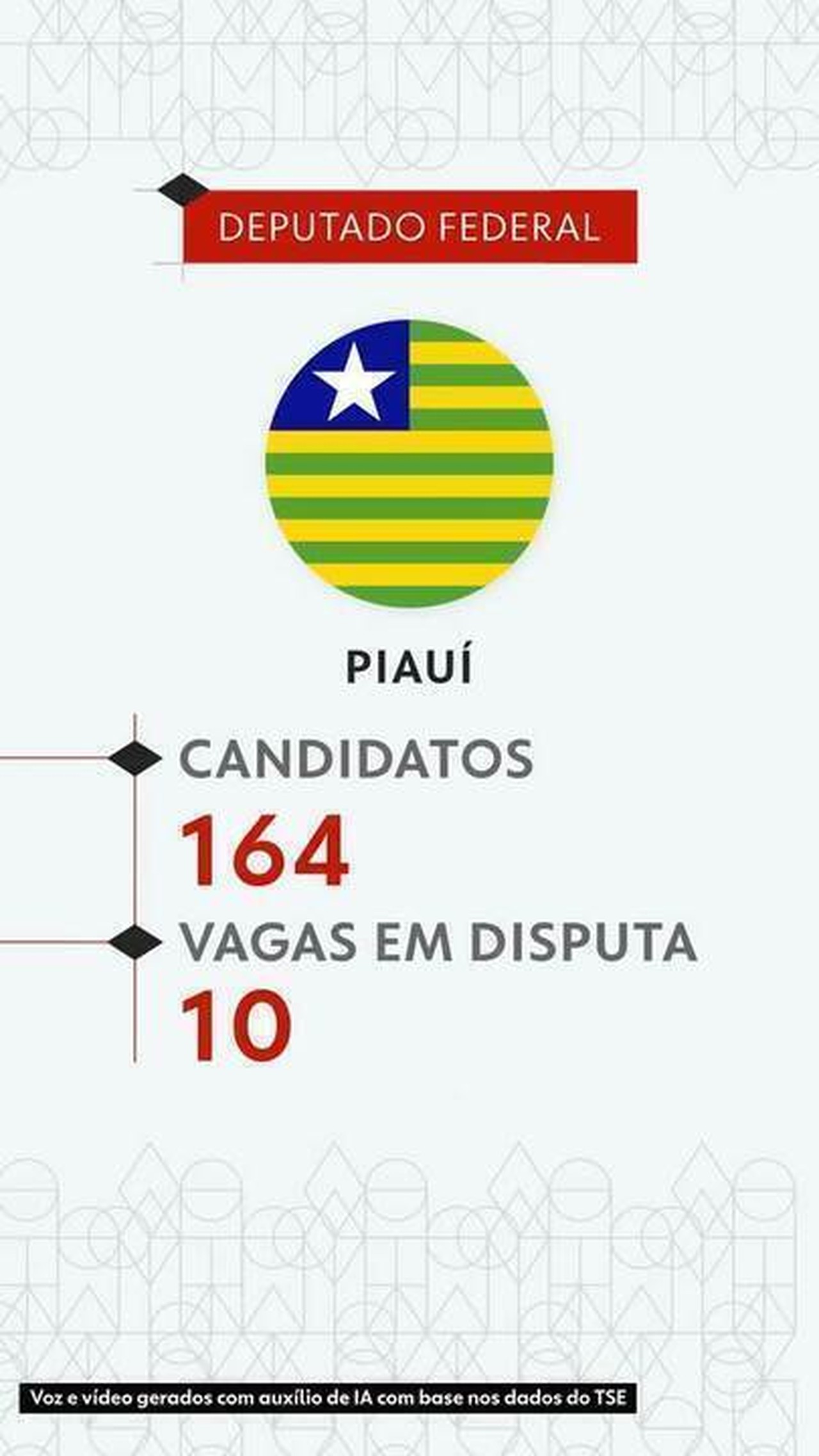 Eleições 2026: veja todos os candidatos a deputado federal no Piauí