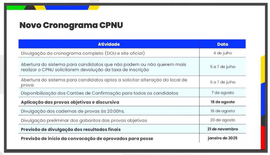 Com novo cronograma, 'Enem dos concursos' tem 22,4 mil inscritos na região de Campinas; veja datas