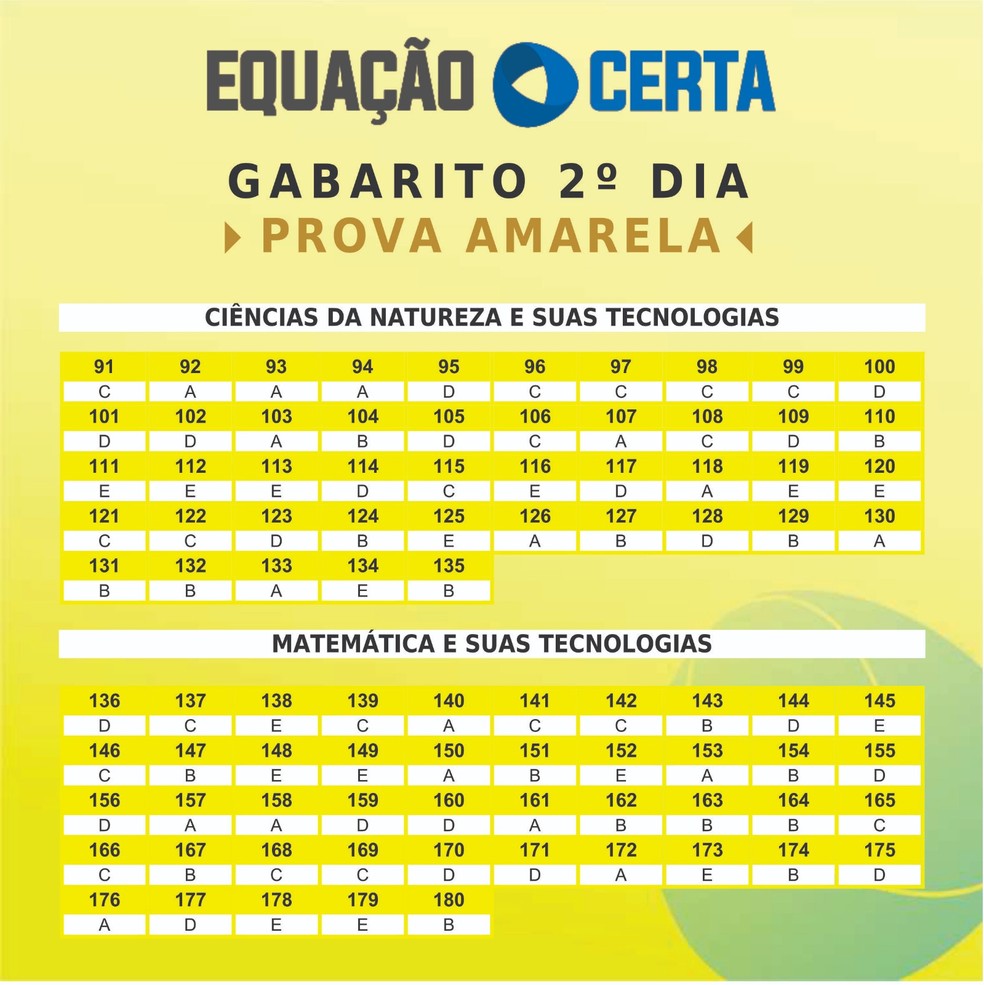 Trinta candidatos da Paraíba podem fazer provas no 2º dia de reaplicação do  Enem 2023, Lá Vem o Enem 2023