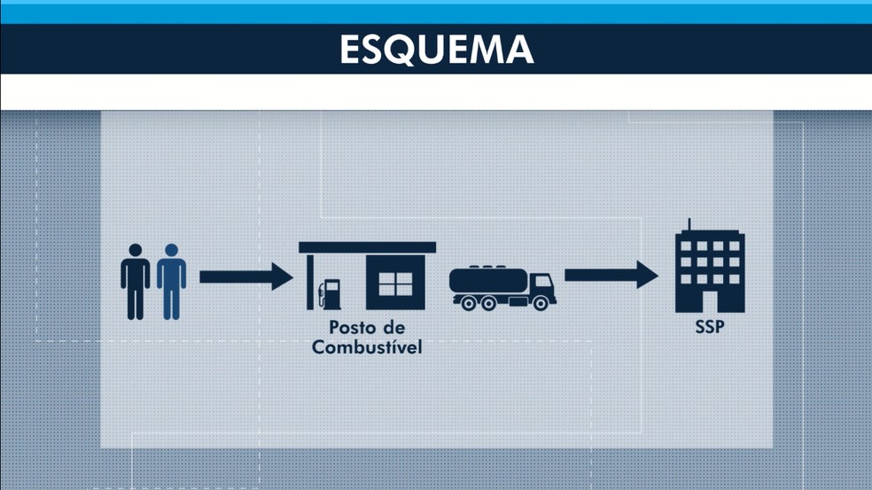 Infográfico explicando como funcionava o esquema de lavagem de dinheiro, investigado pelo MP — Foto: Arte/ Rede Amazônica