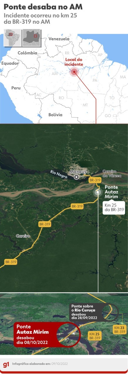 Liberação de ponte na BR-319 reduz tempo de viagem no AM: 'Antes perdia horas aguardando'